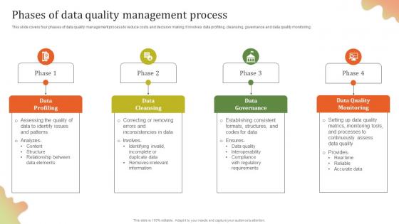 Phases Of Data Quality Management Executing Effective Quality Enhancement Clipart Pdf