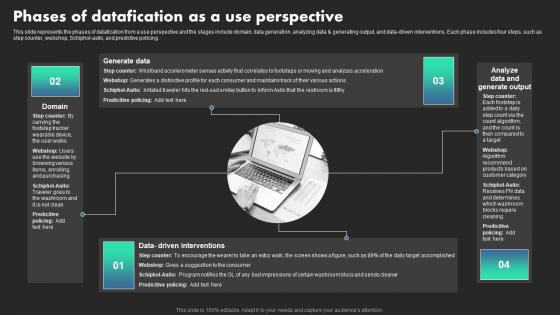 Phases Of Datafication As A Use Perspective Ethical Dimensions Of Datafication Elements Pdf