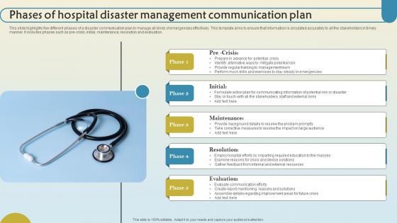Phases Of Hospital Disaster Management Communication Plan Download Pdf