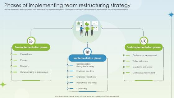 Phases Of Implementing Team Restructuring Strategy Business Growth Ppt Example
