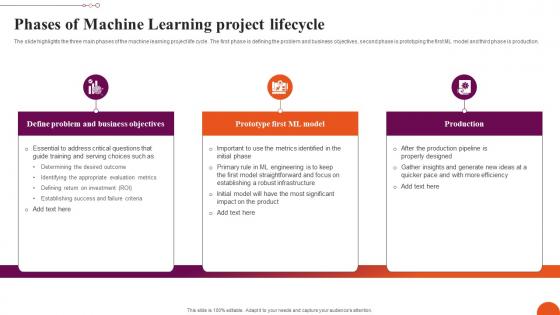 Phases Of Machine Learning Project Lifecycle Exploring Machine Learning Operations Mockup Pdf