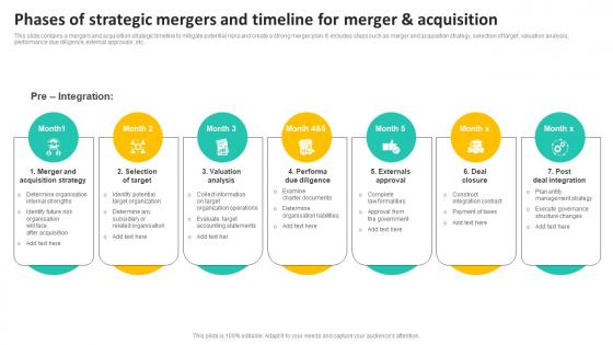 Phases Of Strategic Mergers And Timeline For Merger And Acquisition Demonstration Pdf