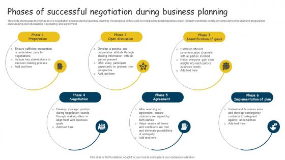 Phases Of Successful Negotiation During Business Planning Ideas Pdf