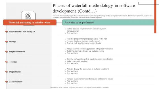 Phases Of Waterfall Methodology In Software Development Executing Guide For Waterfall Themes Pdf