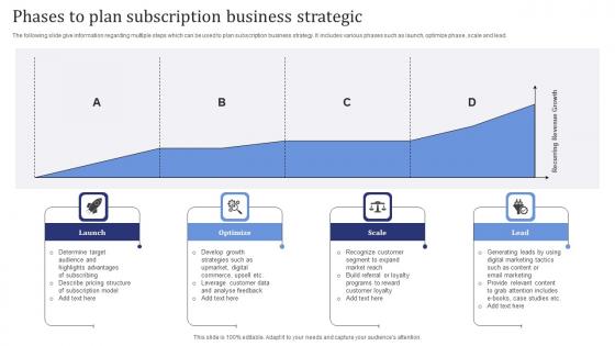 Phases To Plan Subscription Business Strategic Themes Pdf