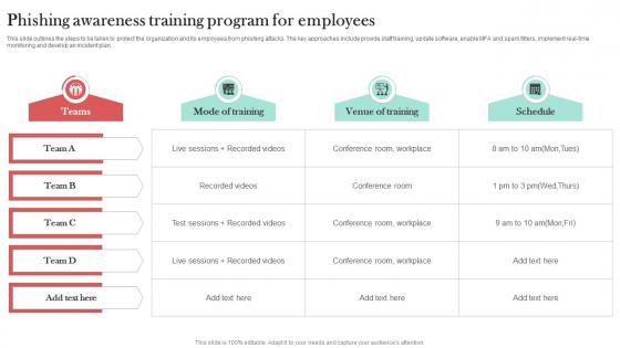 Phishing Awareness Training Program For Man In The Middle Phishing IT