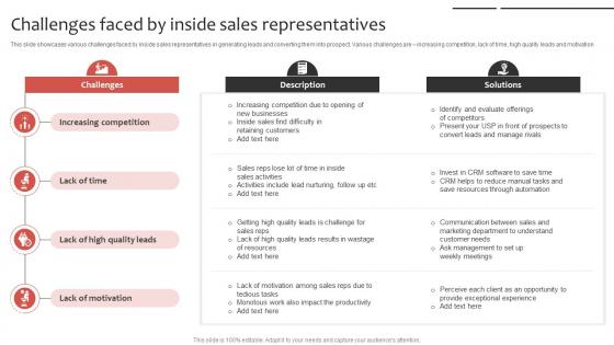 Phone Sales Strategy To Drive Challenges Faced By Inside Sales Representatives Strategy SS V