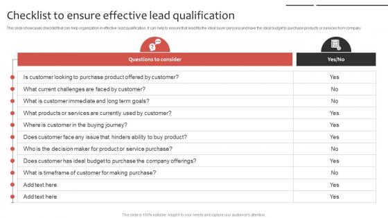 Phone Sales Strategy To Drive Checklist To Ensure Effective Lead Qualification Strategy SS V