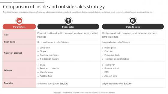 Phone Sales Strategy To Drive Comparison Of Inside And Outside Sales Strategy SS V