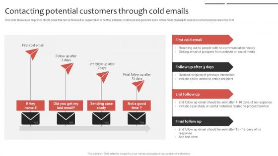 Phone Sales Strategy To Drive Contacting Potential Customers Through Cold Strategy SS V