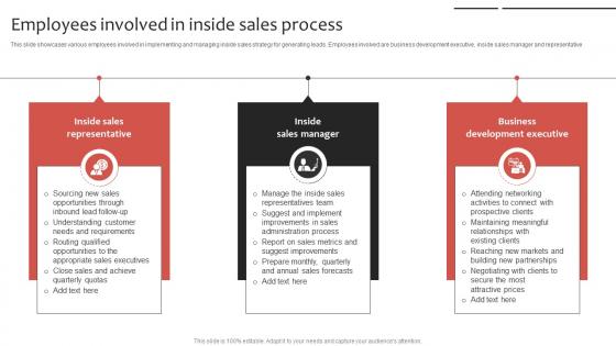 Phone Sales Strategy To Drive Employees Involved In Inside Sales Process Strategy SS V Phone Sales Strategy To Drive Employees Involved In Inside Sales Process Strategy SS V