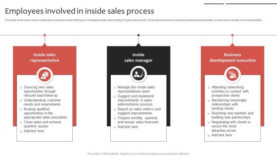 Phone Sales Strategy To Drive Employees Involved In Inside Sales Process Strategy SS V