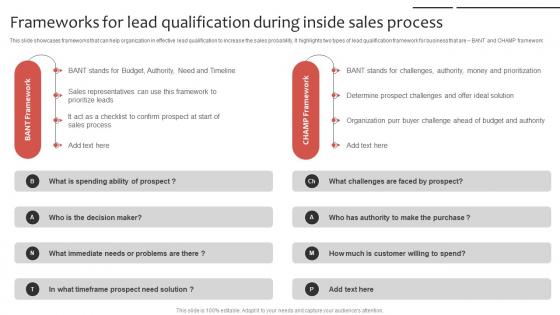 Phone Sales Strategy To Drive Frameworks For Lead Qualification During Inside Strategy SS V