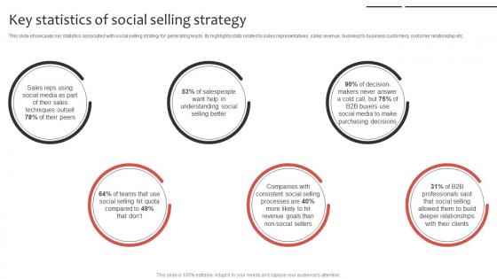 Phone Sales Strategy To Drive Key Statistics Of Social Selling Strategy SS V