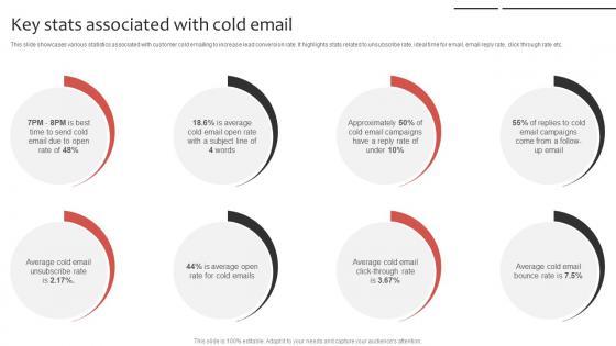 Phone Sales Strategy To Drive Key Stats Associated With Cold Email Strategy SS V Phone Sales Strategy To Drive Key Stats Associated With Cold Email Strategy SS V