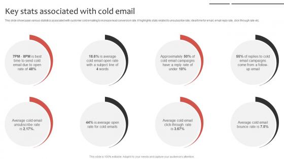 Phone Sales Strategy To Drive Key Stats Associated With Cold Email Strategy SS V