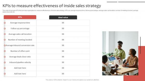 Phone Sales Strategy To Drive Kpis To Measure Effectiveness Of Inside Strategy SS V