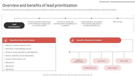 Phone Sales Strategy To Drive Leads And Company Overview And Benefits Strategy SS V