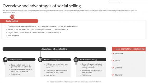 Phone Sales Strategy To Drive Leads Overview And Advantages Of Social Strategy SS V