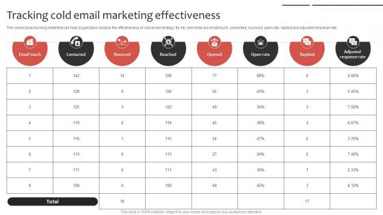 Phone Sales Strategy To Drive Leads Tracking Cold Email Marketing Effectiveness Strategy SS V