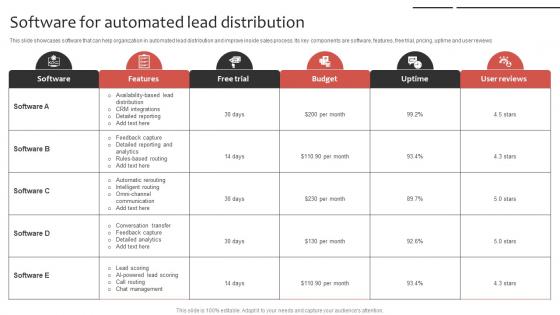 Phone Sales Strategy To Drive Software For Automated Lead Distribution Strategy SS V