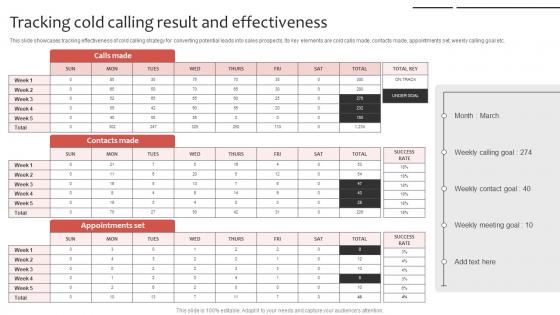 Phone Sales Strategy To Drive Tracking Cold Calling Result And Effectiveness Strategy SS V