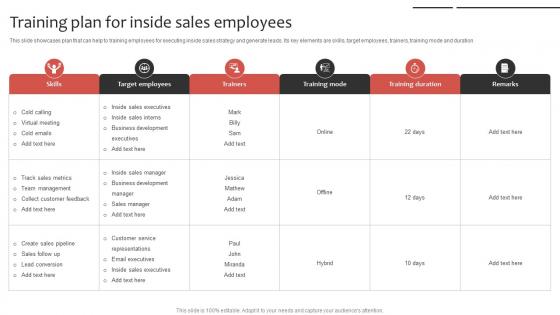 Phone Sales Strategy To Drive Training Plan For Inside Sales Employees Strategy SS V