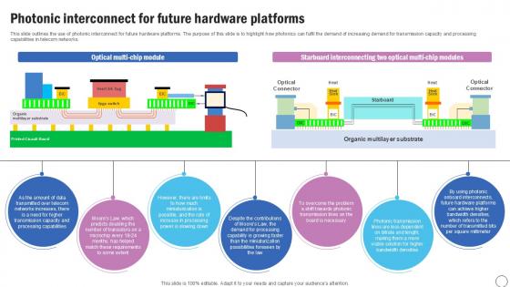 Photonic Interconnect For Silicon Photonics SiPh It Ppt Template
