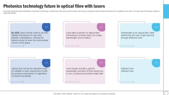 Photonics Technology Future Silicon Photonics SiPh It Ppt Slide Photonics Technology Future Silicon Photonics SiPh It Ppt Slide
