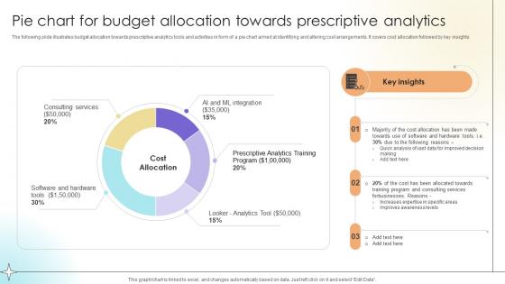Pie Chart For Budget Allocation Towards Prescriptive Analytics Data Analytics SS V