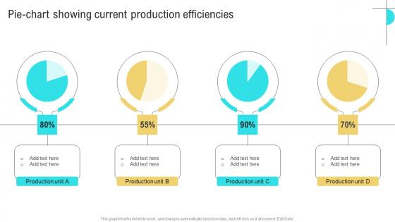 Pie Chart Showing Current Business Performance Optimization New Operations Strategy Portrait Pdf