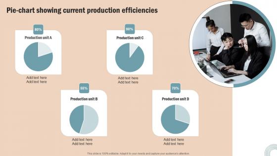 Pie Chart Showing Current Operations Strategy Improve Business Productivity Clipart Pdf