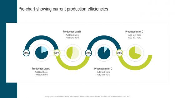Pie Chart Showing Current Production Developing Extensive Plan For Operational Guidelines Pdf