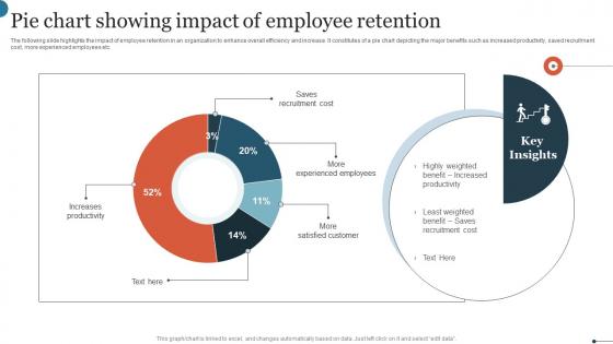 Pie Chart Showing Impact Of Employee Retention Mockup Pdf