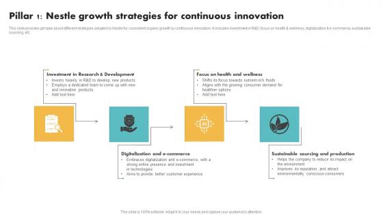 Pillar 1 Nestle Growth Strategies For Continuous Innovation Customer Segmentation Pictures Pdf