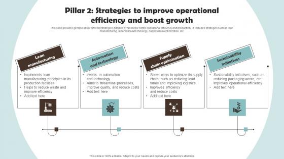 Pillar 2 Strategies To Improve Operational Efficiency Outline Of Nestle Management Microsoft Pdf