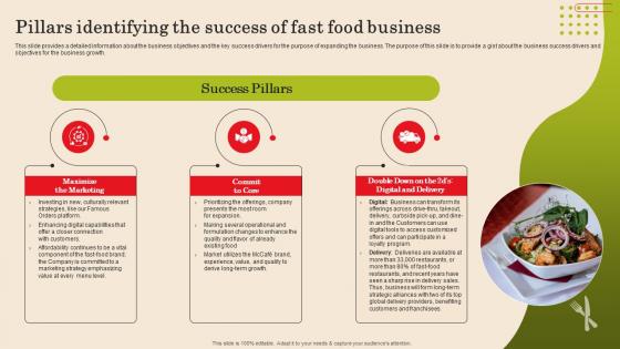 Pillars Identifying The Success Of Fast Food Business Plan Themes Pdf