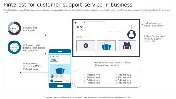 Pinterest For Customer Support Digital Signage In Internal Communication Channels Graphics Pdf