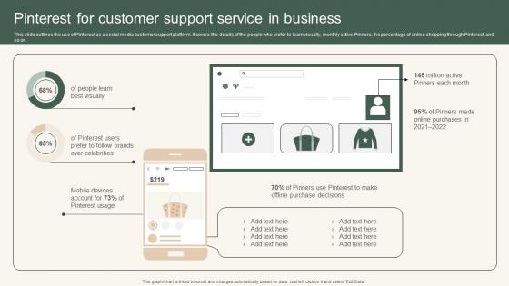 Pinterest For Customer Support Instant Messenger For Internal Business Operations Ideas Pdf