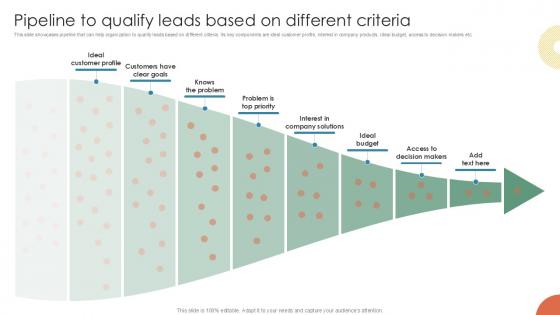 Pipeline To Qualify Leads Based On Inside Vs Outside Sales PPT Template Strategy SS V Pipeline To Qualify Leads Based On Inside Vs Outside Sales PPT Template Strategy SS V