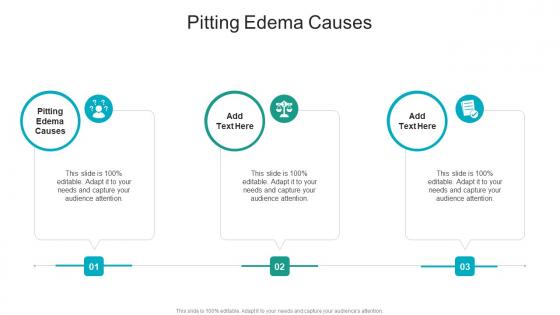 Pitting Edema Causes In Powerpoint And Google Slides Cpb