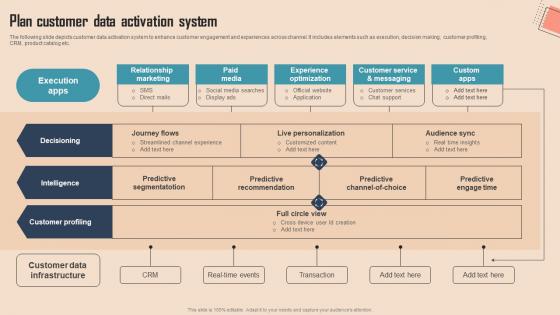 Plan Customer Data Activation System Comprehensive CDP Guide For Promoters Pictures Pdf