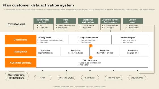 Plan Customer Data Activation System Usability Of CDP Software Tool Themes Pdf