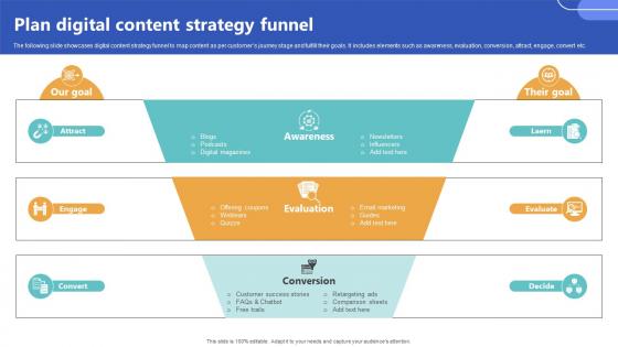 Plan Digital Content Strategy Funnel Top Of The Funnel Digital Content Strategy SS V Plan Digital Content Strategy Funnel Top Of The Funnel Digital Content Strategy SS V