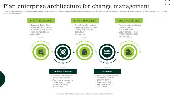 Plan Enterprise Architecture For Change Management Information Pdf