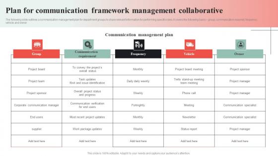 Plan For Communication Framework Management Collaborative Formats Pdf