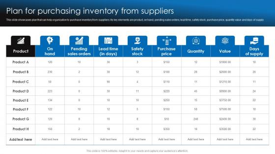 Plan For Purchasing Inventory From Suppliers Retail Stock Administration Strategies Designs Pdf