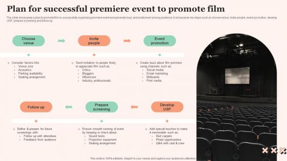 Plan For Successful Premiere Film Promotional Techniques To Increase Box Office Collection Pictures Pdf