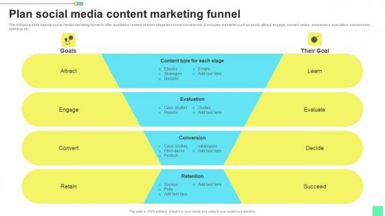 Plan Social Media Content Marketing Introduction To Niche Marketing Audience Segmentation Microsoft Pdf