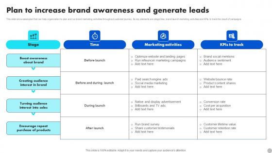 Plan To Increase Brand Awareness And Generate Leads Brand Diversification Approach Sample Pdf Plan To Increase Brand Awareness And Generate Leads Brand Diversification Approach Sample Pdf